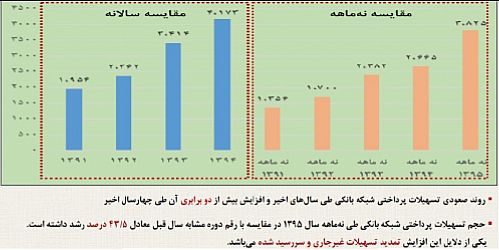 تمدید مهلت بازپرداخت اقساط